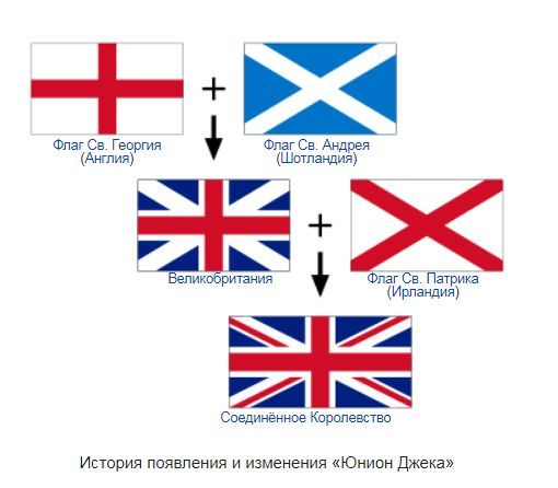 Ответ на пост «В ответ на пост о неправильном флаге России и хорошем Великобритании» - Флаг, Геральдика, Россия, Ответ, Ответ на пост