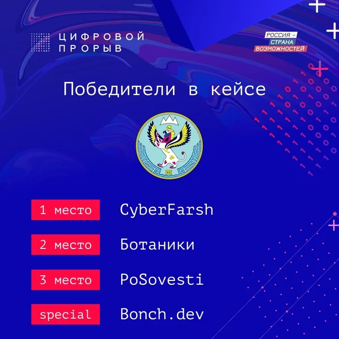 Ответ на пост «Цифровой прорыв - очередной распил или движение вперед?» - Моё, Хакатон, Ответ, Ответ на пост