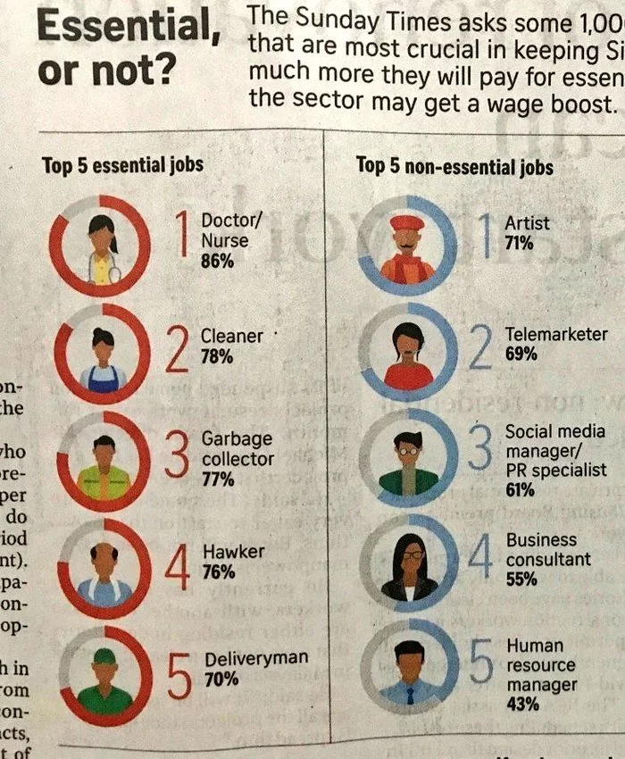 Читателей воскресного выпуска Таймc попросили назвать самые важные профессии, и самые бесполезные - Исследования, Опрос, Профессия, Скриншот
