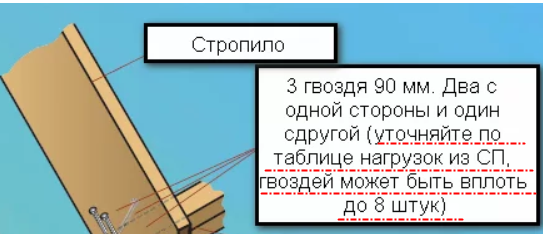 Серьёзные ошибки в креплении стропил - Моё, Мифы строительства, Кровля, Длиннопост