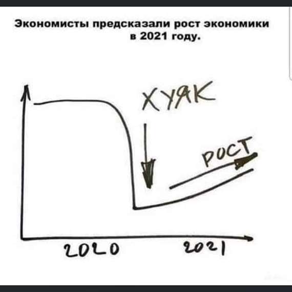 Все что нужно знать об экономистах - Мат, Экономика, Экономисты, Картинки, Картинка с текстом, Прогноз