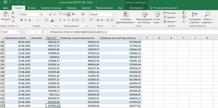 A month ago, I created a forecast for the spread of coronavirus in Excel 2014 - My, Coronavirus, Negative, Microsoft Excel, Forecast, The medicine