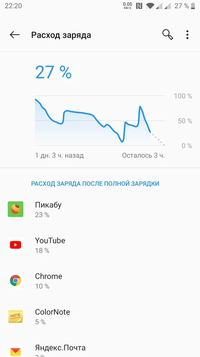WHAT THE HORROR IS GOING ON HERE!!!??? - My, Android, , Battery, Longpost