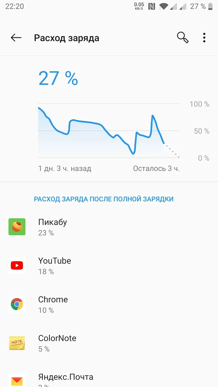 ЧТО ЗА УЖАС ТУТ ТВОРИТСЯ!!!??? - Моё, Android, Oneplus 5, Аккумулятор, Длиннопост