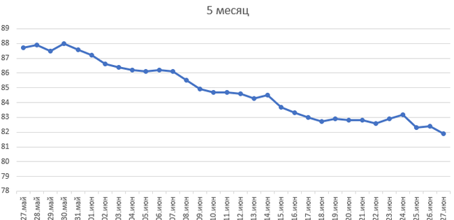 5 ìåñÿöåâ, 5000000 øàãîâ, 40êã Äèåòà, Ïîõóäåíèå, Ëèøíèé âåñ, Ñïîðò, Òðåíèðîâêà, Äëèííîïîñò, Ïàðíè