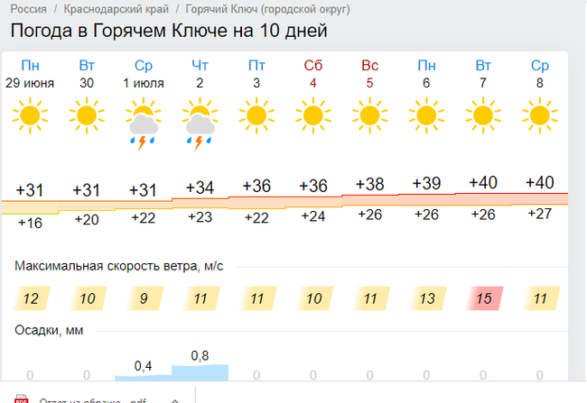 Weather in my city - Weather, South, Climate