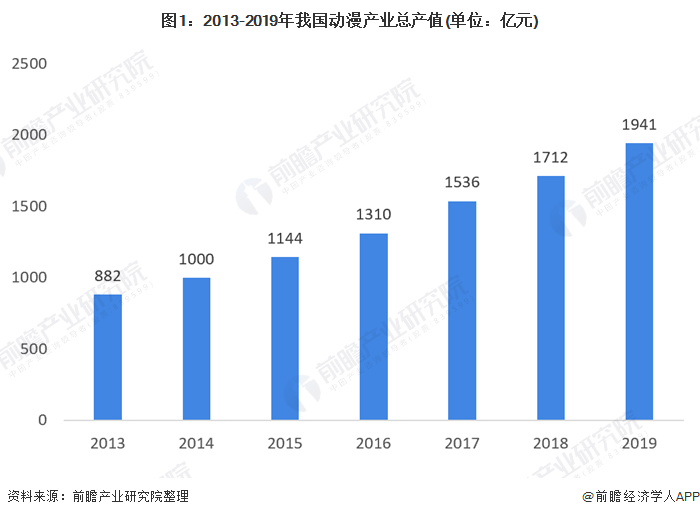 Chinese donghua or the way of Chinese animation - My, China, Anime, Animation, Development, Interesting, Text, GIF, Video, Longpost