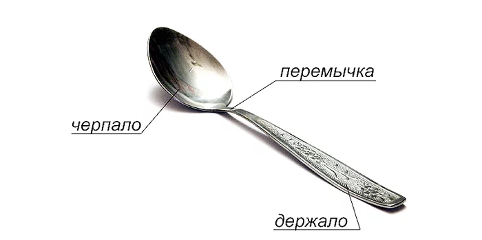 Wider bread and a stronger stem, or my story about wooden spoons - My, With your own hands, A spoon, Longpost, Needlework with process, Wooden spoon