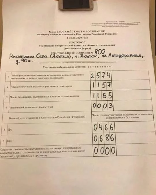 1000 people from nowhere (it turned out to be possibly fake) - Constitution, Vote, Amendments, Yakutia