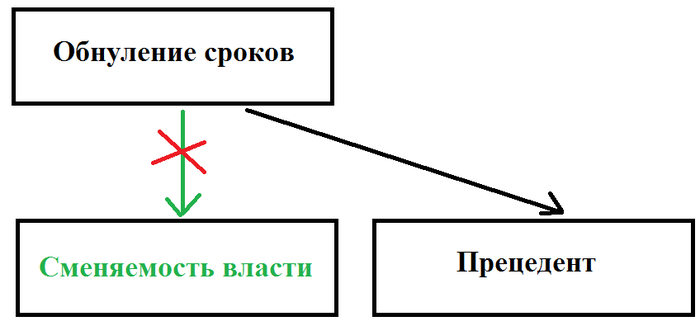 несменяемость власти приводит к чему. Смотреть фото несменяемость власти приводит к чему. Смотреть картинку несменяемость власти приводит к чему. Картинка про несменяемость власти приводит к чему. Фото несменяемость власти приводит к чему