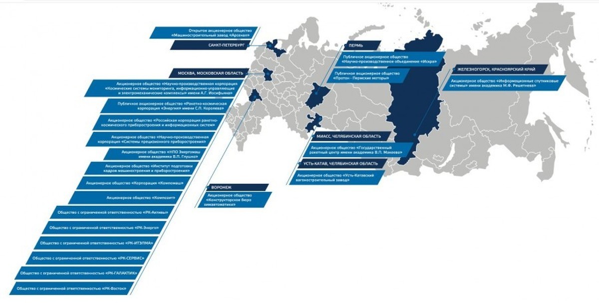 Госкорпорации 2020. Организационная структура Роскосмоса. Структура организации Роскосмоса. ГК Роскосмос организационная структура. Роскосмос структура корпорации.