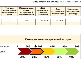 Ломбард кредитная история