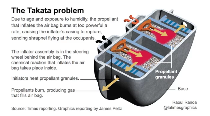 Ответ на пост «Что убивает малый бизнесс?» Подушка безопасности, Экономия, Банкротство, Авто, Видео, Ответ на пост, Длиннопост