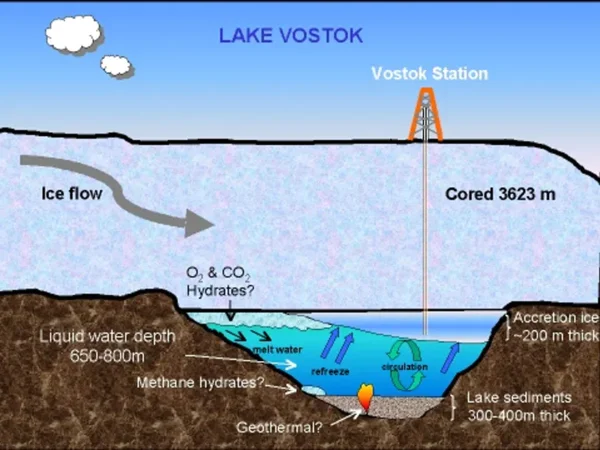 What does the ice of Antarctica hide? - My, Antarctica, Dinosaurs, Birds, Geology, Research, Longpost