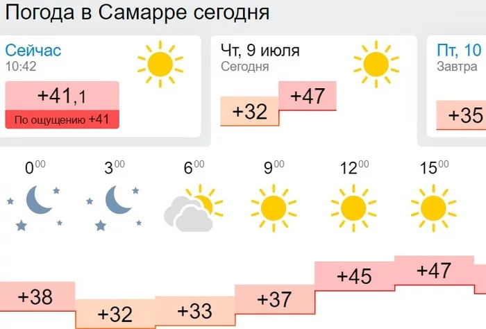 And Samarra is still hell - Heat, Hell, Good weather