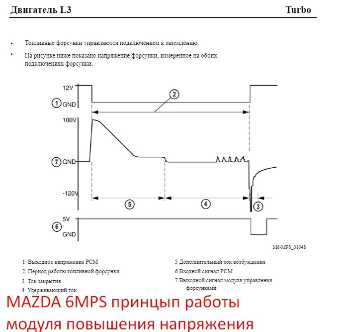 From direct injection to regular injection! Help is needed - My, Mazda, Gdi, Injection