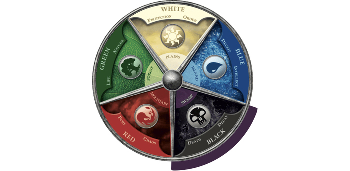   Magic: The Gathering,     .  ,      1 Magic: The Gathering,  , , 