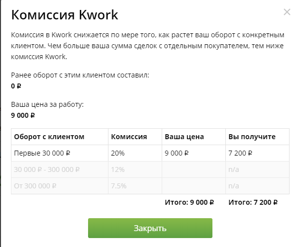 Год работы на Kwork. Делюсь опытом и предостерегаю - Моё, Фриланс, Кворк, Отзыв, Заработок в интернете, Опыт, Личный опыт, Длиннопост