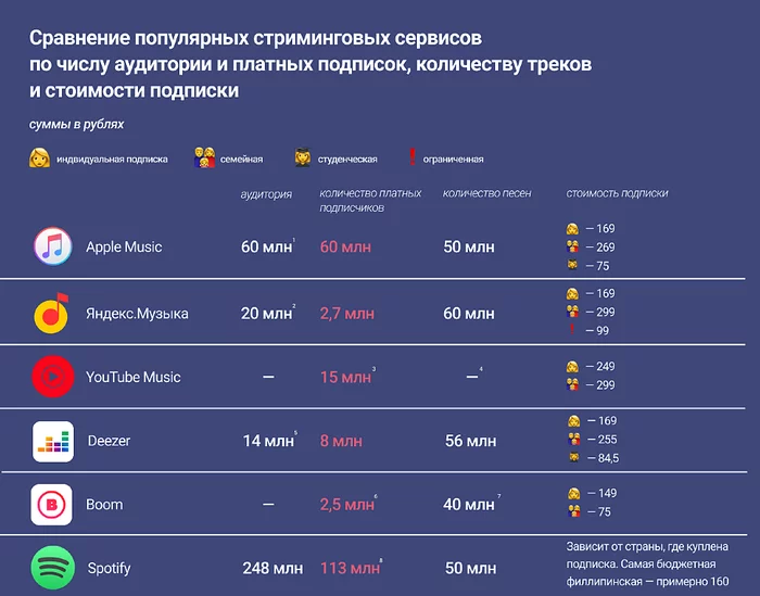 На волне выхода Spotify в России - Статистика, Музыка