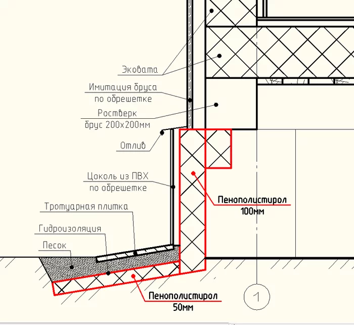 How to improve the energy efficiency of a residential building? (continuation) - My, Building, Repair, Frame house, With your own hands, Wooden house, Energy saving, Heat, Warming, Video, Longpost