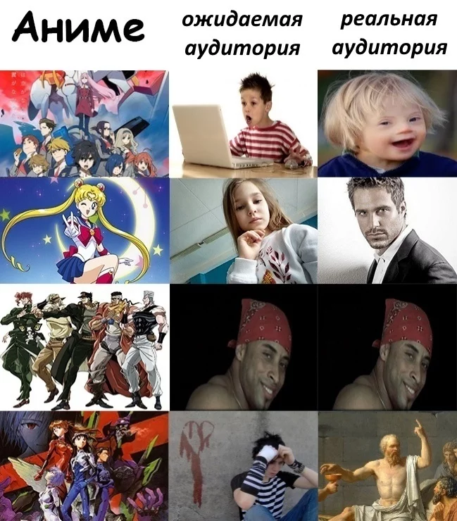 Average static audiotoria - Anime, Anime memes, Evangelion, Sailor Moon, Darling in the Franxx, Jojos bizarre adventure