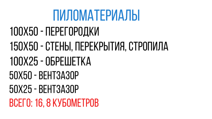 правильный пирог каркасной стены по финской технологии. Смотреть фото правильный пирог каркасной стены по финской технологии. Смотреть картинку правильный пирог каркасной стены по финской технологии. Картинка про правильный пирог каркасной стены по финской технологии. Фото правильный пирог каркасной стены по финской технологии