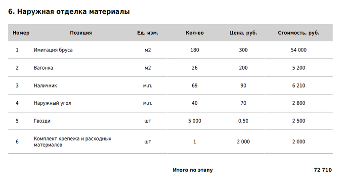 Опасна ли экономия на стройке для жизни? Сравниваем РЕАЛЬНЫЕ сметы двух 