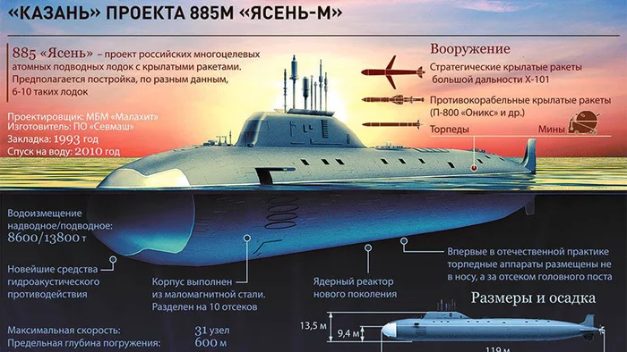 Russia is playing big, building more warships and submarines - Fleet, Northern Fleet, Russia, Submarine fleet, Shipbuilding, news, Longpost