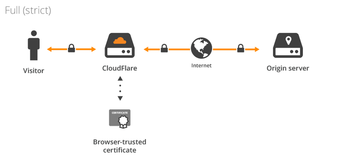 почему меня блокирует cloudflare. Смотреть фото почему меня блокирует cloudflare. Смотреть картинку почему меня блокирует cloudflare. Картинка про почему меня блокирует cloudflare. Фото почему меня блокирует cloudflare