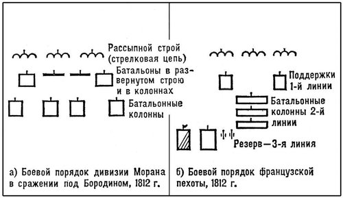 Пуля дура, штык молодец - тактика колонн и рассыпного строя в наполеоновских войнах - Моё, Военная история, Тактика, Наполеоновские войны, Текст, Длиннопост, Авторский челлендж