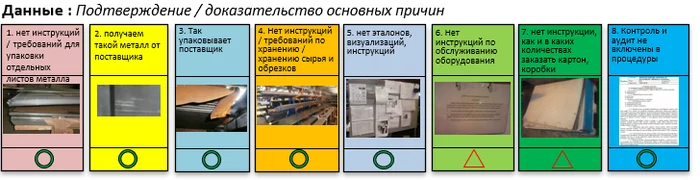 Sketches #7. Solving problems using the LEAN PDCA method. Part 2 - My, Production, Efficiency, Lean, Analysis, Longpost, Performance