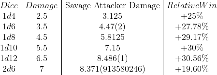 Прирост урона для способности Savage Attacker в D&D 5e - Моё, Теория вероятностей, Dungeons & Dragons, Длиннопост