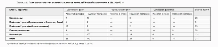 The strengths of the parties in the Russo-Japanese War, or “Was Russia backward?” - My, Cat_cat, Story, War, История России, Russia, Российская империя, Japan, Longpost