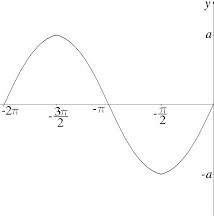 Salary and labor sinusoid - My, Work, Salary, Career