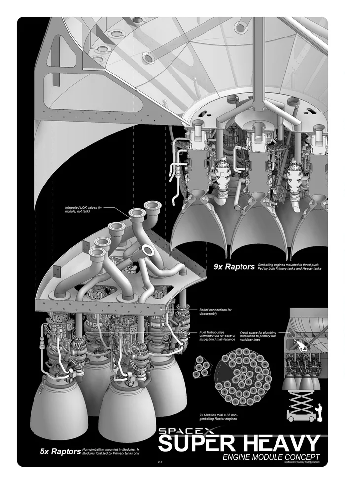 Amateur render of the Super Heavy base layout - Elon Musk, Spacex, Starship, Space