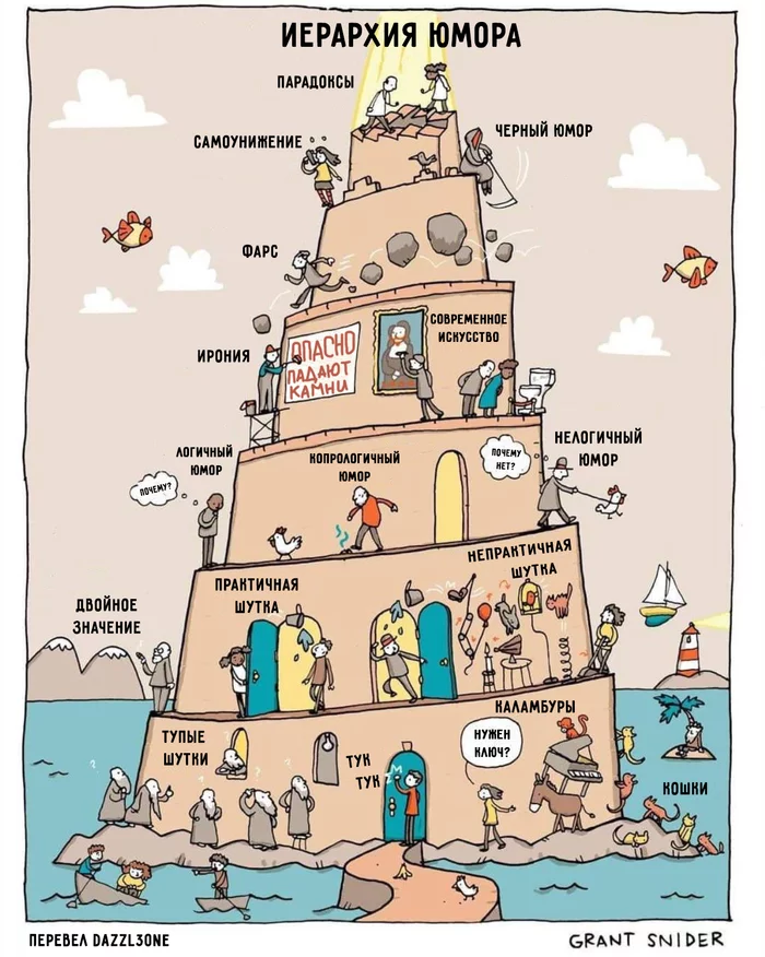 Hierarchy of humor - Reddit, Translation, Humor, Hyde, Translated by myself