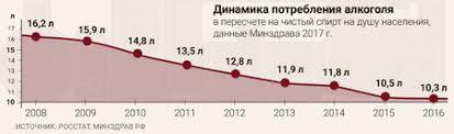 Моя оборона Часть 2 - Моё, Алкоголизм, Стадии, Моя оборона, Длиннопост, Борьба с алкоголизмом, Лечение, Акциз