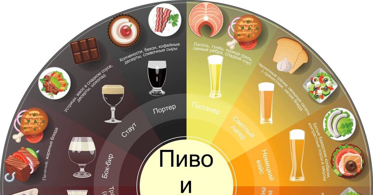Какое вино легче. Сочетание еды и напитков. Пиво и еда сочетание. С чем пить пиво.