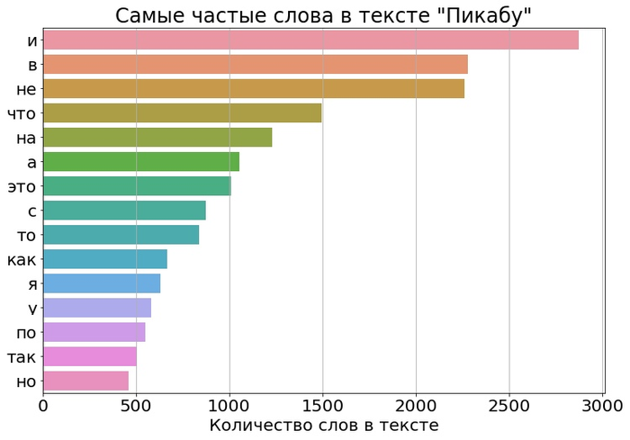 Что означает сорок сороков