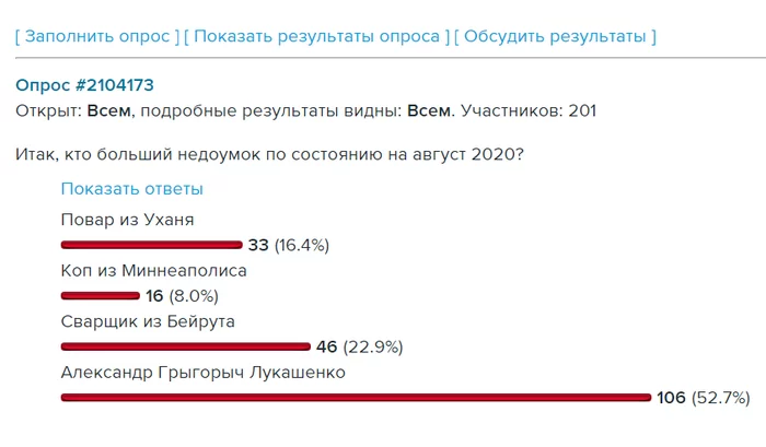 Опрос - Опрос, Юмор, Скриншот, Livejournal, 2020, Политика