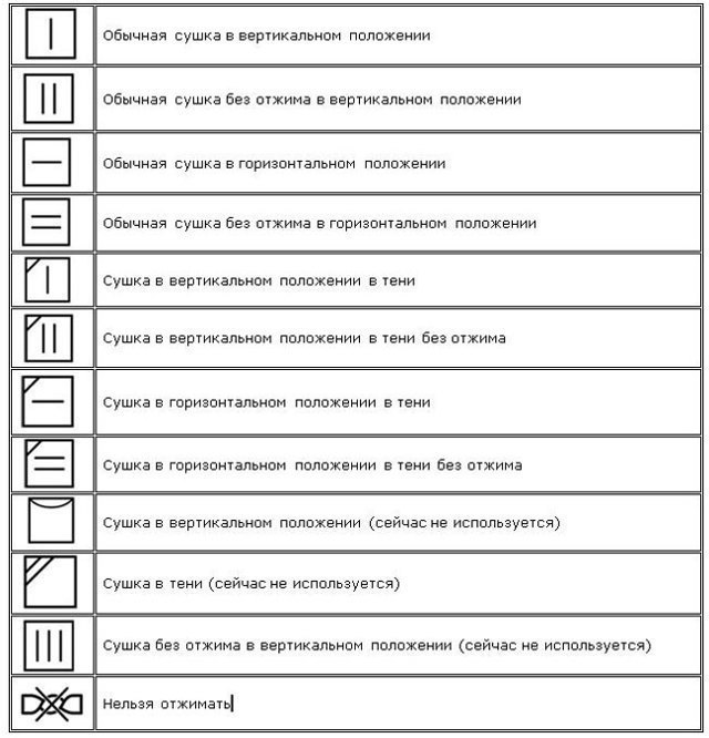 Complete guides to secret signs on clothing labels! - Washing, Bleach, Iron, Dry cleaning, Press, Drying, Instructions, Cloth, Video, Longpost