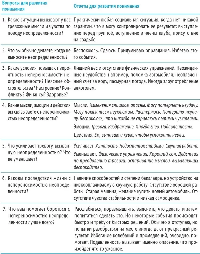 Непереносимость неопределенности ч.2 - Моё, Психология, Психотерапия, Психиатрия, Тревога, Тревожность, Тревожное расстройство, Неопределенность, Длиннопост