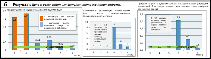  #7.    LEAN PDCA. 3  , , Lean, , 