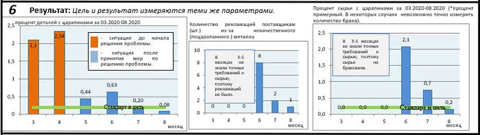 Sketches #7. Solving problems using the LEAN PDCA method. Part 3 - My, Effective manager, Production, Lean, Analysis, Performance
