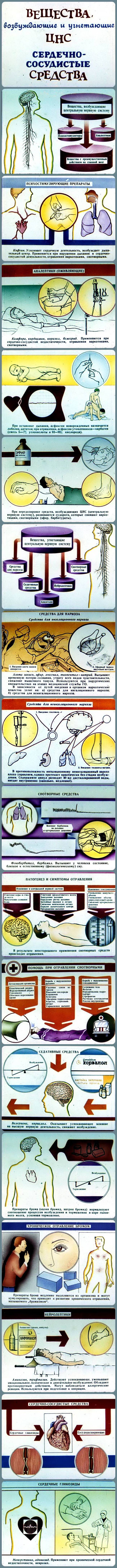 Вещества возбуждающие и угнетающие ЦНС - СССР, Длиннопост, Прошлое, Картинка с текстом, Диафильмы