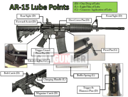 Lubricate AR-15. - My, Weapon, Firearms, Self defense, Army, Ar-15, Kalashnikov assault rifle, Mat, Longpost