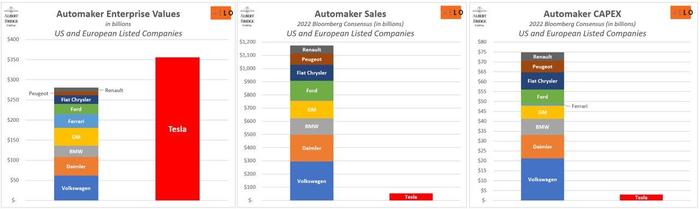 Briefly about Tesla - Tesla, Stock, Investments, Infographics, Images