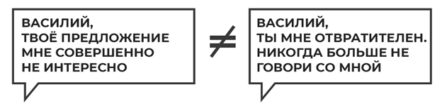 Как начать говорить людям нет - Моё, Психология, Психотерапия, Тег для красоты, Переговоры, Длиннопост