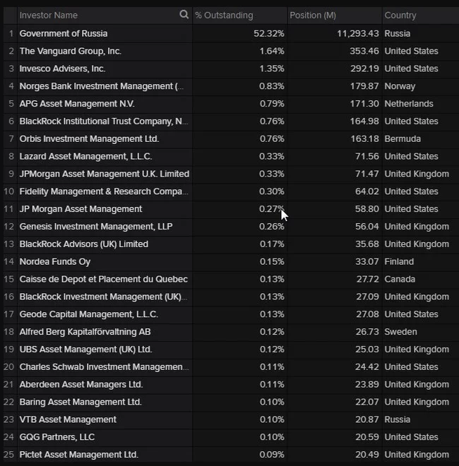 Gref and dividends - Sberbank, German Gref, Dividend, Foreign agents, The colony, Politics, Longpost