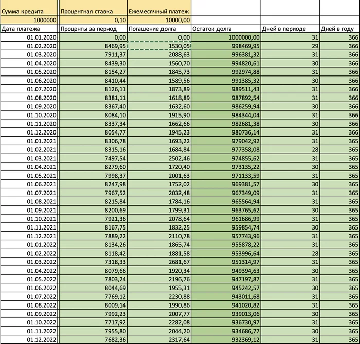 Complex simple interest 2. Calculations - My, Bank, Interest rate, Теория заговора, Lawyers, Longpost